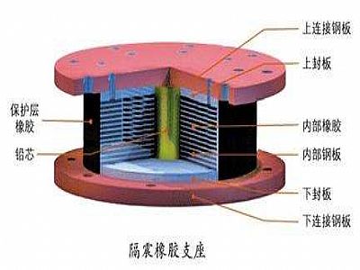 赤城县通过构建力学模型来研究摩擦摆隔震支座隔震性能
